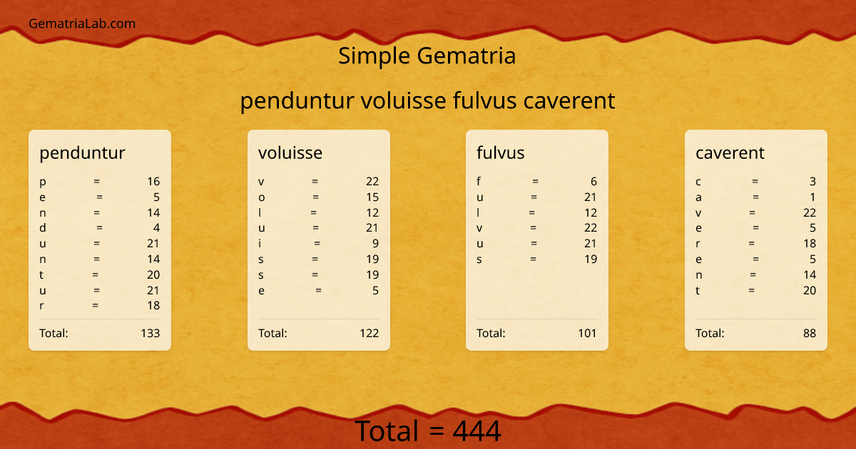penduntur voluisse fulvus caverent in simple Gematria